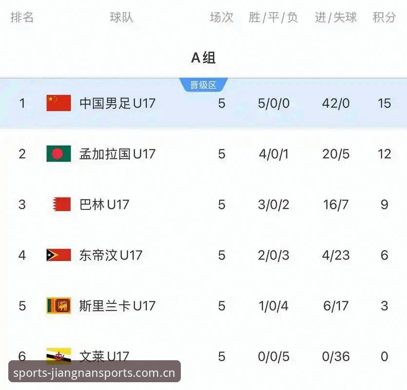 U17世界杯抽签结果全面解析：中国男女足同组遭遇强敌，数据揭示晋级前景